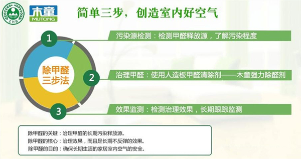 全民315效果即信誉，木童打造除甲醛行业“样板”