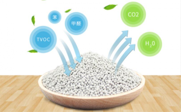甲醛除不干净？其实是没找对方法，这篇带你一探究竟