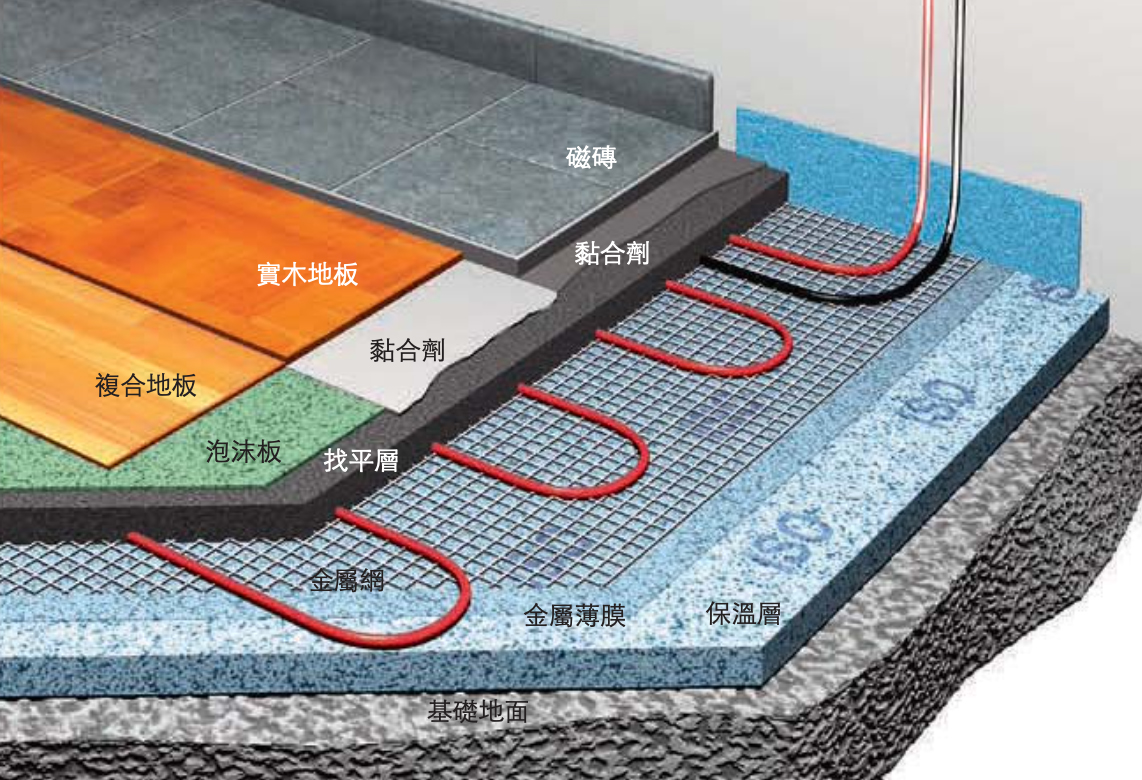 自地自建必备地暖与热水恒温系统，走到哪都暖，才是人生梦想宅 - 五阳地暖 x 美国 Raychem 瑞侃