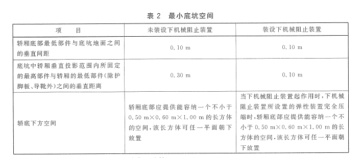 Meies美致别墅电梯关于减少底坑深度的研究与设计