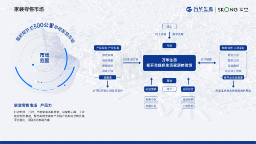 家页观察丨万华生态绿色化、工业化、数字化助力城市更新